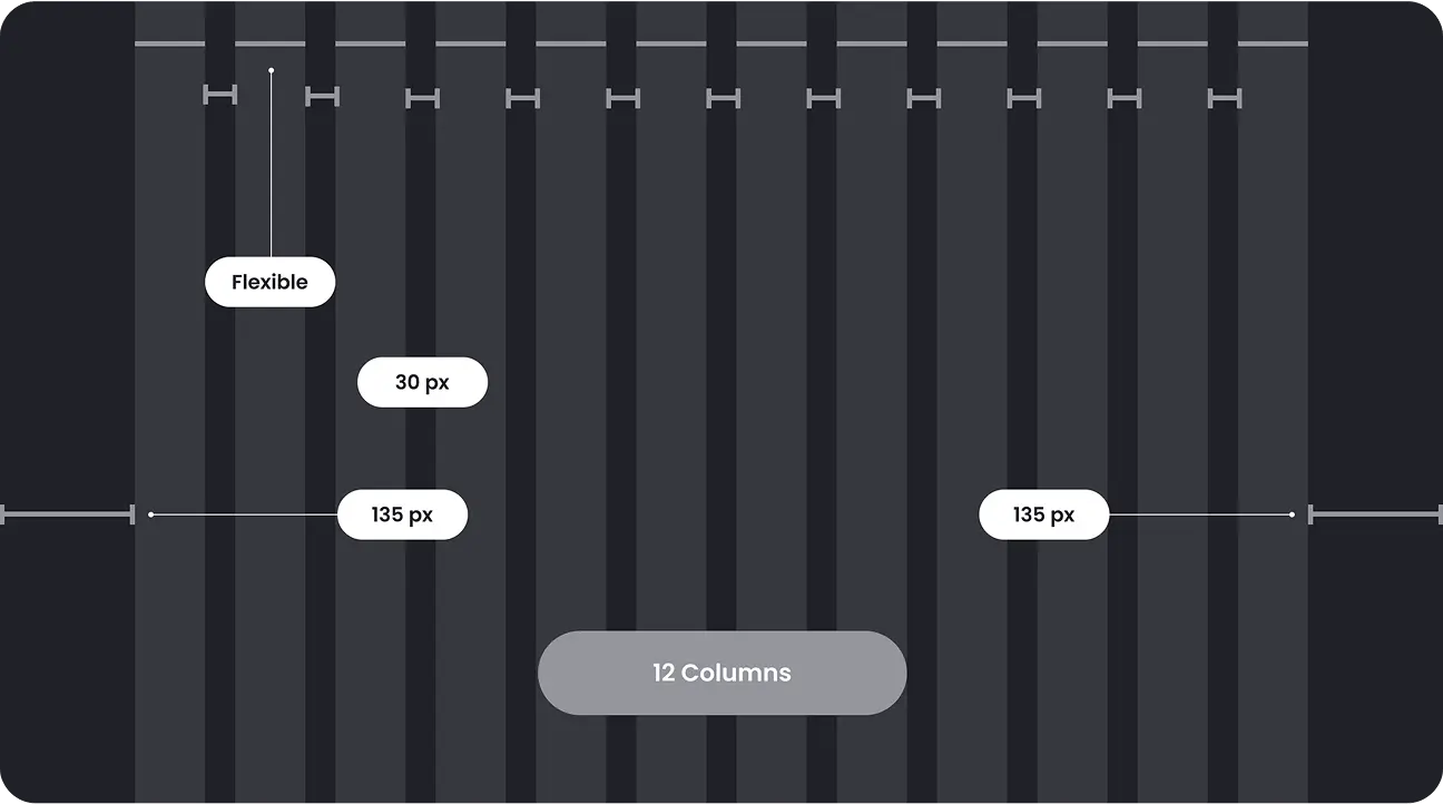Firewire grid system